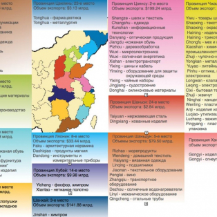 Производители оборудования в Китае