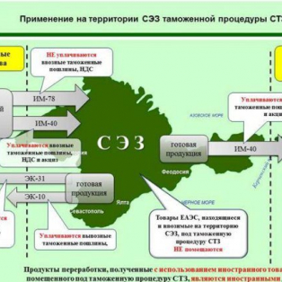 Стоимость растаможки и таможенного оформления товаров